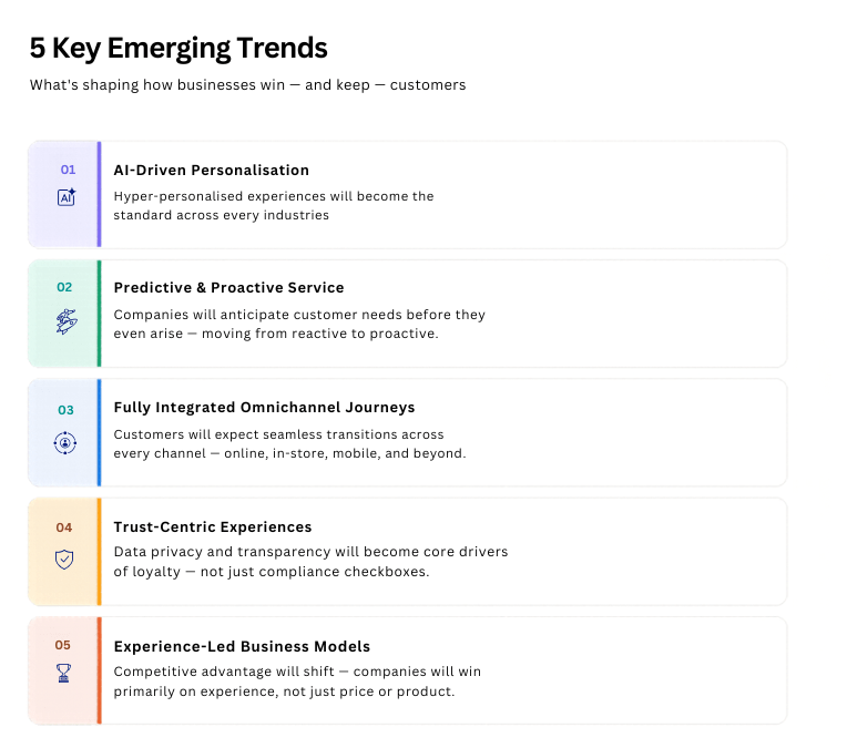 5 Key Emerging Trends In Customer Experience