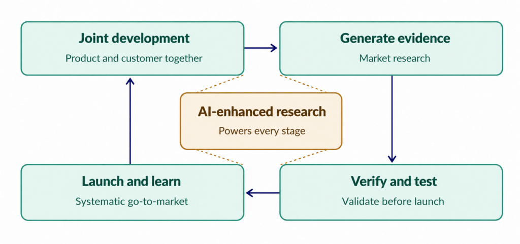 AI enhanced research