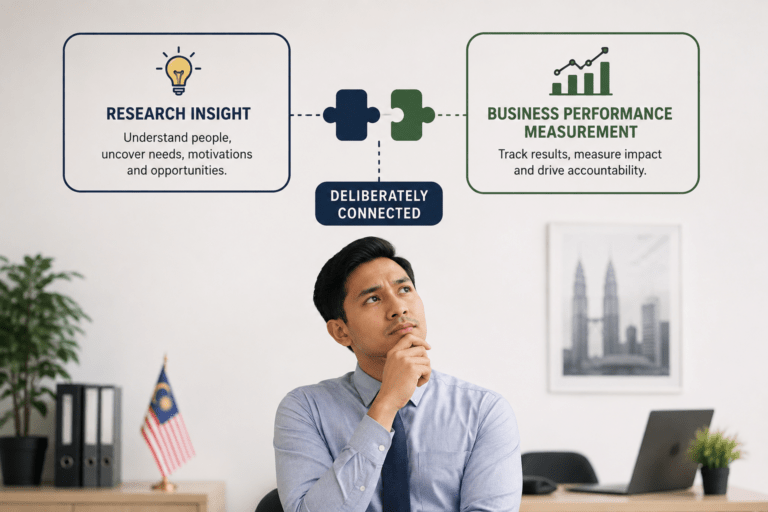 Research insight and business performance measurement are two different disciplines that need to be deliberately connected.  