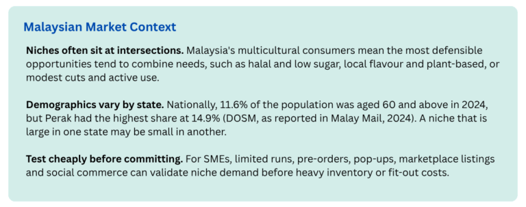 Niche in malaysian market context